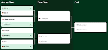 El cuadro del torneo masculino de Wimbledon, con los cuatro semifinalistas