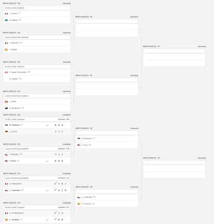 El cuadro del torneo masculino del US Open 2025