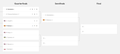 El cuadro femenino del Australian Open 2025, con las favoritas Sabalenka y Swiatek en carrera
