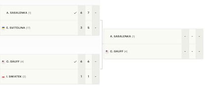 El cuadro femenino del Masters 1000 de Madrid