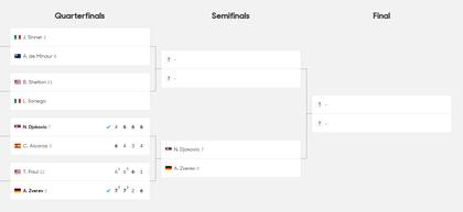 El cuadro masculino del Australian Open 2025 ya entró en la recta final de esta temporada