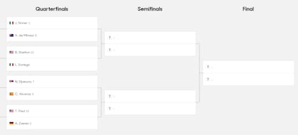 El cuadro masculino del Australian Open 2025
