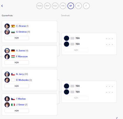 El cuadro masculino del Masters 1000 de Miami, que ya entra en su recta final