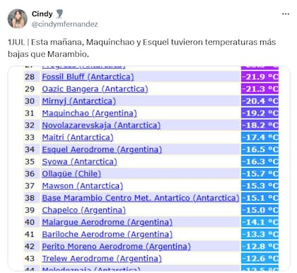 El dato sobre el frío en Maquinchao sorprendió a todos