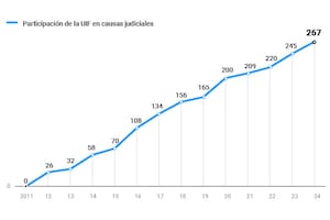 El decreto va a contramano de una tendencia que se fue consolidando en la última década