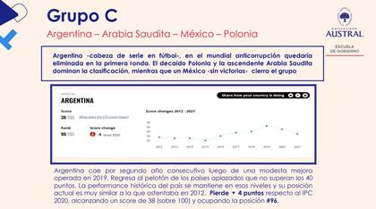 El desempeño de la Argentina, si el grupo que le tocó en el Mundial de Fútbol fuera el de una competencia anticorrupción