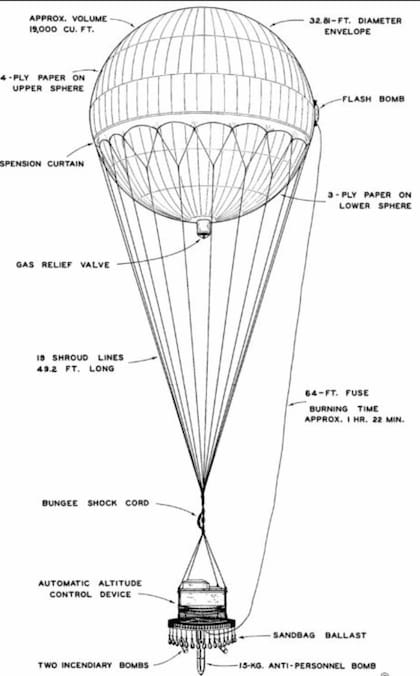 El detalle de cada una de las partes que conformaban el globo con el que los japoneses atacaron a los Estados Unidos