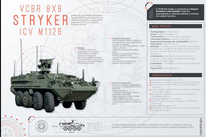 El detalle del blindado, según el Ejército Argentino