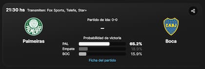El detalle del partido entre Palmeiras y Boca Juniors, por la Copa Libertadores 2023