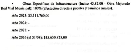 El detalle que dio el municipio sobre lo afectado a caminos rurales