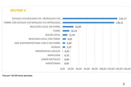 El detalle que se informa sobre la aplicación de Sputnik V en el país hasta el 31 de julio.
