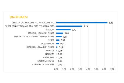 El detalle que se informa sobre la aplicación de Sinopharm en el país hasta el 31 de julio.