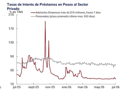 El diferencial de tasas para una y otra cartera