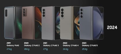 El diseño de los Galaxy Fold de Samsung a lo largo de los años