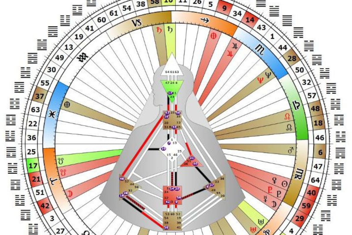 El Diseño Humano es una herramienta de autoconocimiento que permite potenciar las capacidades