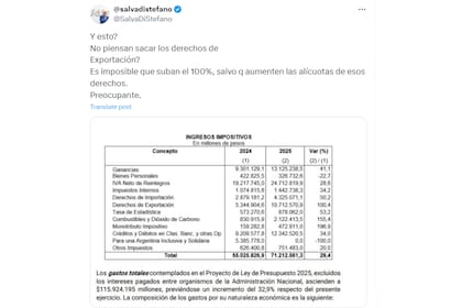 El economista Salvador Di Stefano escribió en las redes sociales