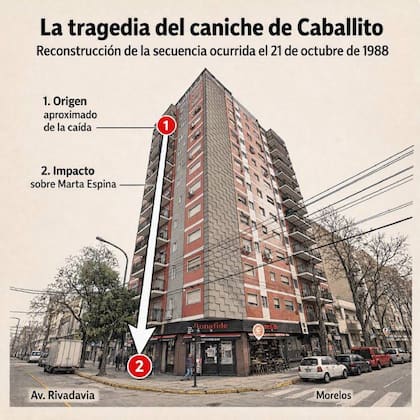 El edificio de Rivadavia y Morelos fue testigo de una tragedia insólita