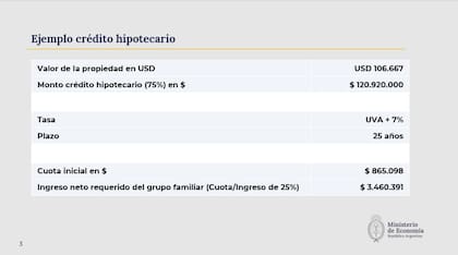 El ejemplo de crédito hipotecario con el que ilustró el ministro Caputo su anuncio
