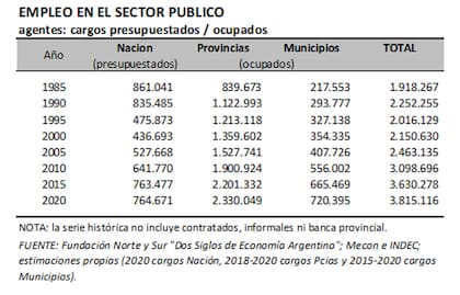 El empleo público consolidado