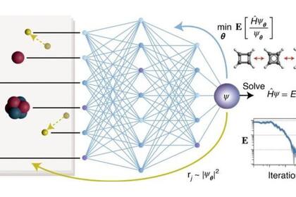 El equipo de Freie Universität desarrolló un método de aprendizaje profundo que puede lograr una combinación sin precedentes de precisión y eficiencia computacional.