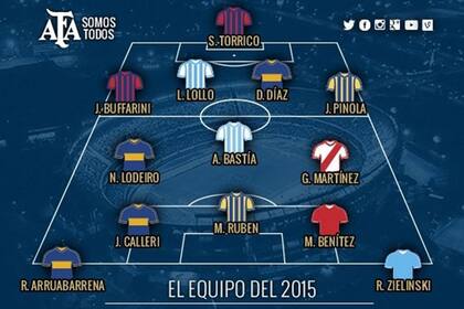 El equipo ideal de 2015