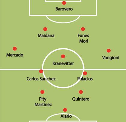 El equipo titular, en un módulo 4-3-2-1, de los mejores futbolistas que hayan pasado por el River de Gallardo