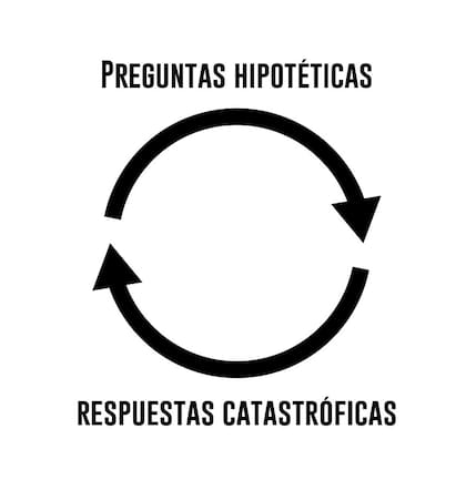 El esquema de la ansiedad
