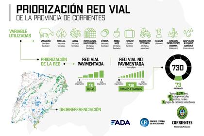 El estudio fue solicitado por el Ministerio de Producción de Corrientes y financiado por CFI (Consejo Federal de Inversiones).