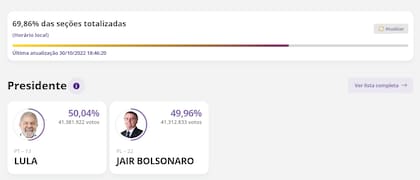 El expresidente Lula tomó la delantera sobre Jair Bolsonaro con casi el 70 por ciento de las mesas escrutadas