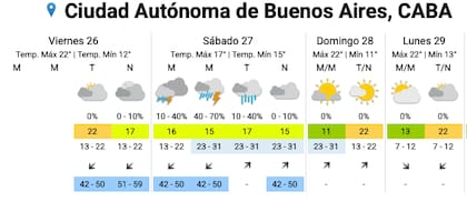 El fenómeno llegará al AMBA durante la madrugada del sábado
