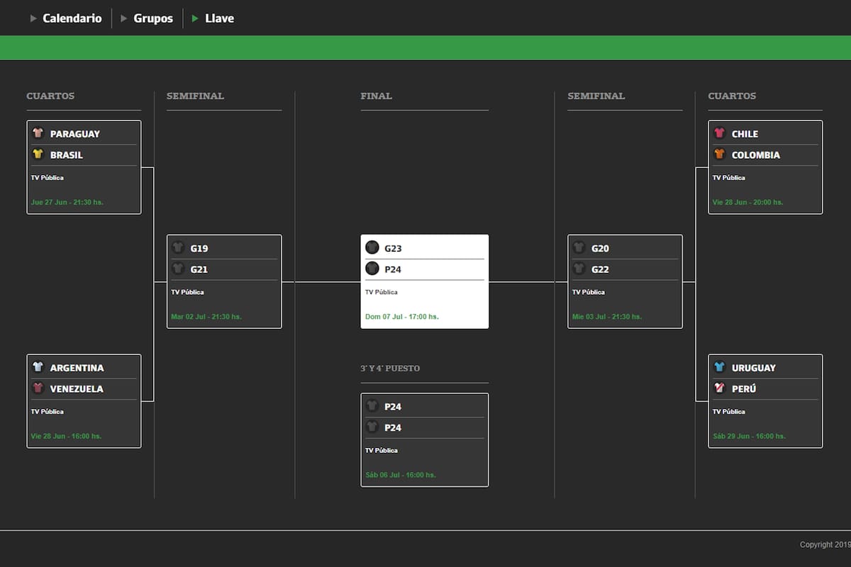 El fixture de la Copa América