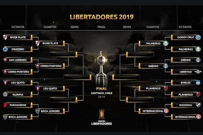 El fixture de la Copa Libertadores, que espera los desquites de los cuartos de final