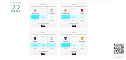 El fixture de LA NACION con los partidos del 22 de noviembre
