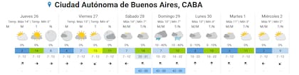 El frío se instala