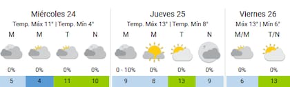 El frío se mantendrá en la Ciudad