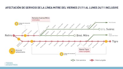El funcionamiento del tren Mitre este fin de semana largo