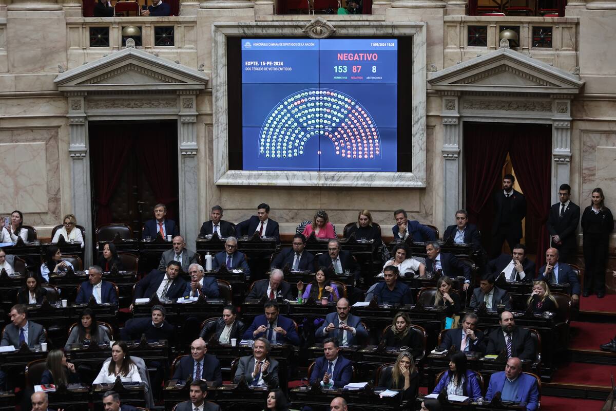 El Gobierno logró evitar que quedara anulado el veto a la ley que disponía mayores aumentos de las jubilaciones