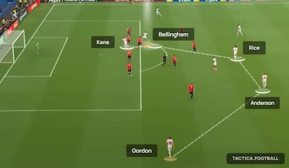 El gol anulado por offside a Kane ante Noruega se generó con una gran jugada colectiva y dos pases filtrados; el 9 recibía de Bellingham. Se entienden muy bien