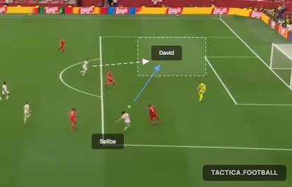 El gol de Canadá para el 1-2: pelotazo y envío cruzado para la entrada de David a la altura del segundo palo