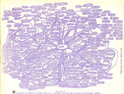 El gráfico de colaboración realizado por su amigo, el matemático Ron Graham