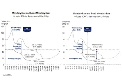 El gráfico original del BCRA (izquierda) y el modificado, sin las fechas proyectadas (derecha)