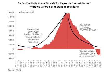 El gráfico que exhibió la vicepresidenta durante su discurso en Lomas de Zamora.