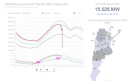El gráfico que muestra el masivo apagón