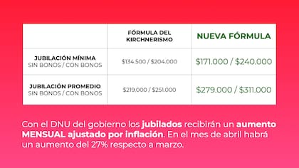 El gráfico que subió Vidal a sus redes sociales