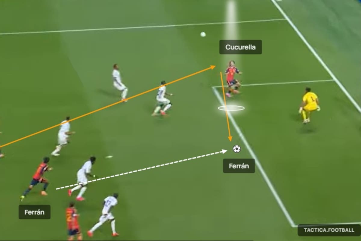 El gran punto débil de Cabo Verde, reflejado en la chance más clara de gol que tuvo España: pase pinchado, cabezazo de Cucurella hacia adentro y remate de Ferrán al travesaño llegando como 9