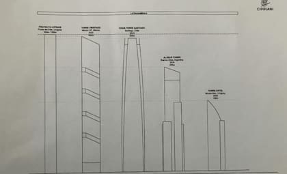 El Grupo Cipriani construirá la torre más alta de América del Sur y Central en Punta del Este