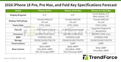 El hardware probable de los tres iPhone que Apple presentará el 9 de septiembre