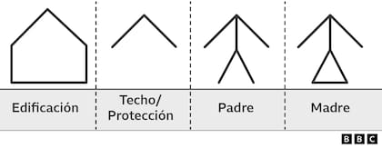 El hombre que quiso eliminar las palabras para que nos comunicáramos mejor
