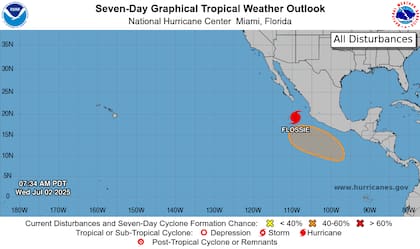 El huracán Flossie, que alcanzó la categoría 3 con vientos de 175 km/h, comienza a debilitarse