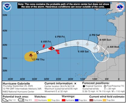 El huracán Gabrielle se ubicará cerca de los 36.5°N y 38.8°O con vientos sostenidos de 86 mph (138 km/h) y una presión mínima de 979 milibares